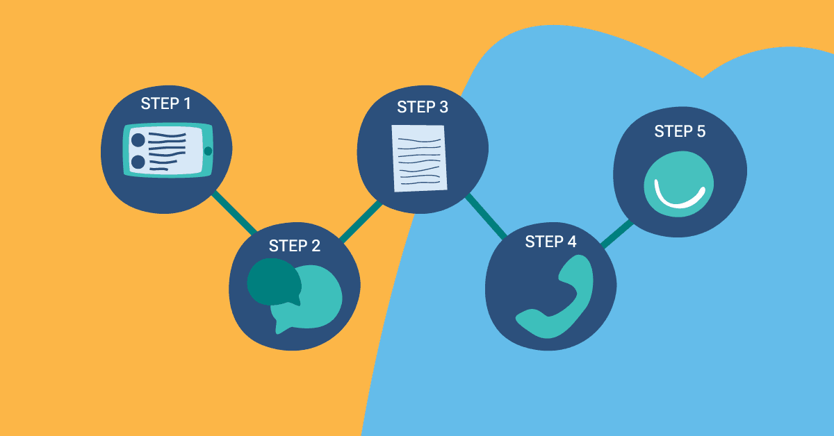 Five steps to accessing Home Care Package program