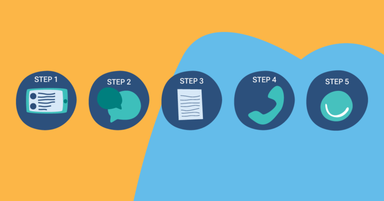Five steps process icons: document, chat, paper, phone, smile. ( Home Care Package program )
