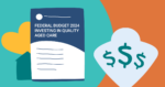 . The image features a document titled "Federal Budget 2024 Investing in Quality Aged Care" on the left and a large dollar sign icon on the right, symbolising financial investment.