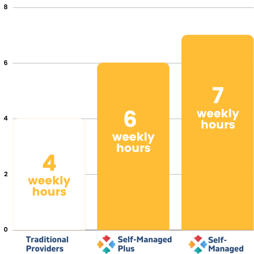 Pricing – Trilogy Care